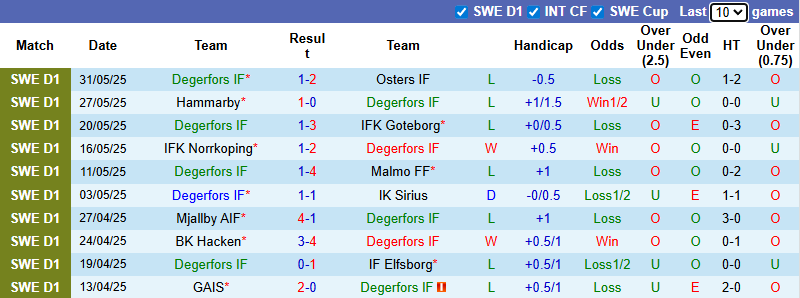Nhận định, soi kèo Degerfors vs Brommapojkarna, 19h00 ngày 29/6: Bắt bài chủ nhà - Ảnh 2