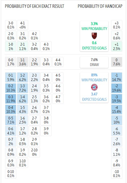 Nhận định, soi kèo Flamengo vs Bayern Munich, 3h00 ngày 30/6: Tiếng thét của Hùm - Ảnh 4