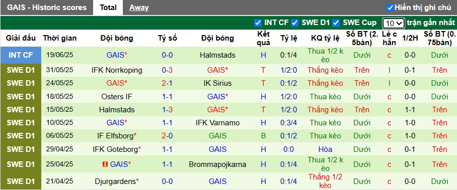 Nhận định, soi kèo Hacken vs GAIS, 21h30 ngày 29/6: Bệ phóng sân nhà - Ảnh 3