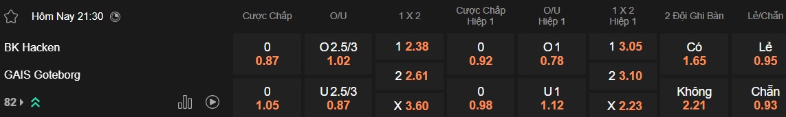 Nhận định, soi kèo Hacken vs GAIS, 21h30 ngày 29/6: Bệ phóng sân nhà - Ảnh 5