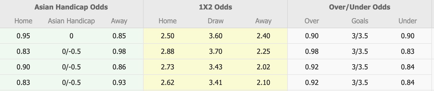 Nhận định, soi kèo Henan vs Shandong Taishan, 18h00 ngày 30/6: Trái đắng xa nhà - Ảnh 1
