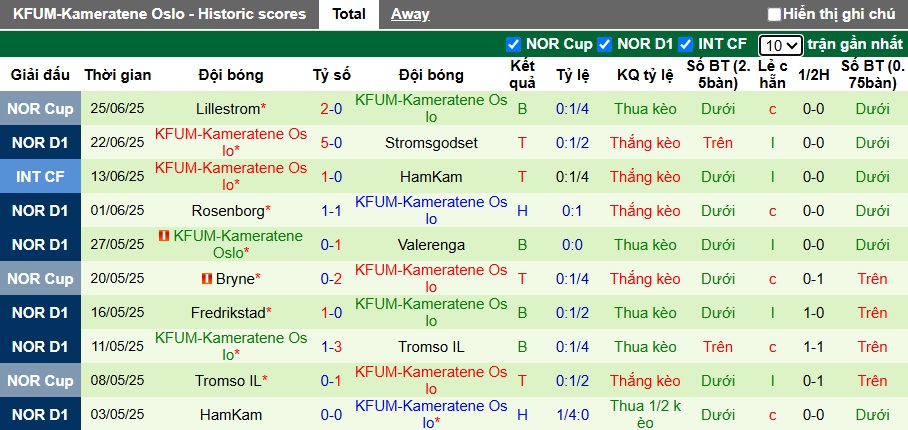 Nhận định, soi kèo Molde vs KFUM, 22h00 ngày 29/6: Chia điểm! - Ảnh 3