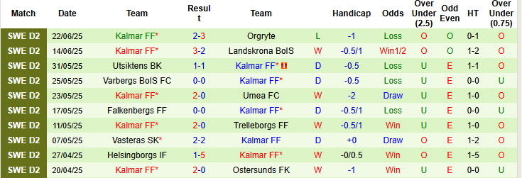 Nhận định, soi kèo Orebro vs Kalmar, 18h00 ngày 29/6: Trở lại quỹ đạo - Ảnh 3