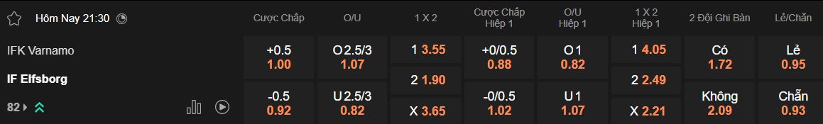 Nhận định, soi kèo Varnamo vs Elfsborg, 21h30 ngày 29/6: Ca khúc khải hoàn - Ảnh 5