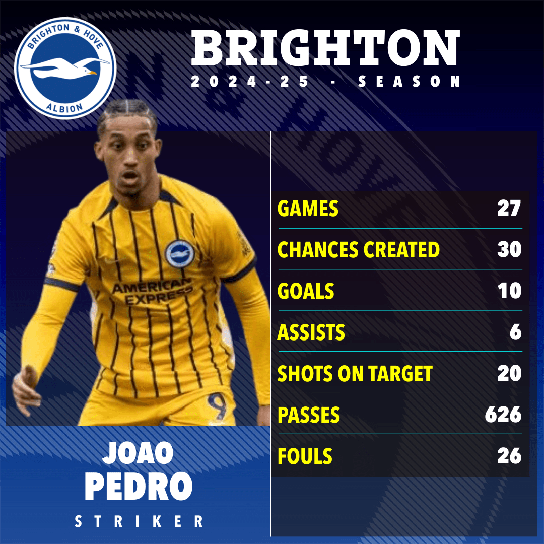 Chelsea tăng cường ngôi sao 55 triệu bảng thi đấu ở FIFA Club World Cup - Ảnh 1