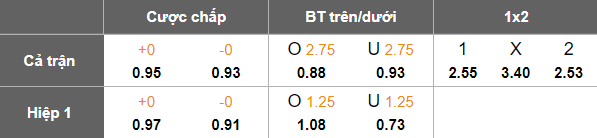 Nhận định, soi kèo Dalian Yingbo vs Zhejiang, 18h35 ngày 30/6: Cân bằng điểm số - Ảnh 5