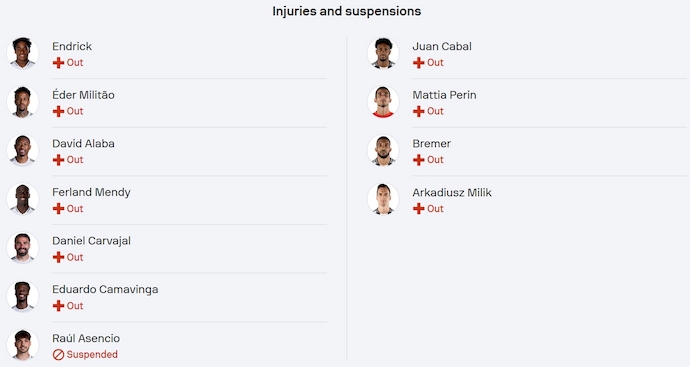 Nhận định, soi kèo Real Madrid vs Juventus, 2h00 ngày 2/7: Phong độ là nhất thời - Ảnh 6