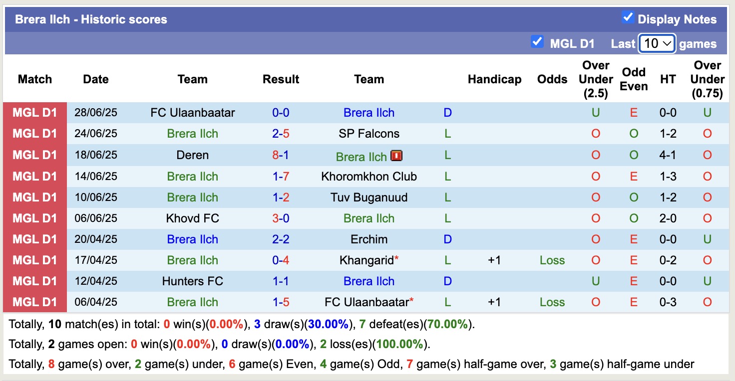 Nhận định, soi kèo Brera Ilch vs Hunters FC, 15h15 ngày 1/7: Bất phân thắng bại - Ảnh 2