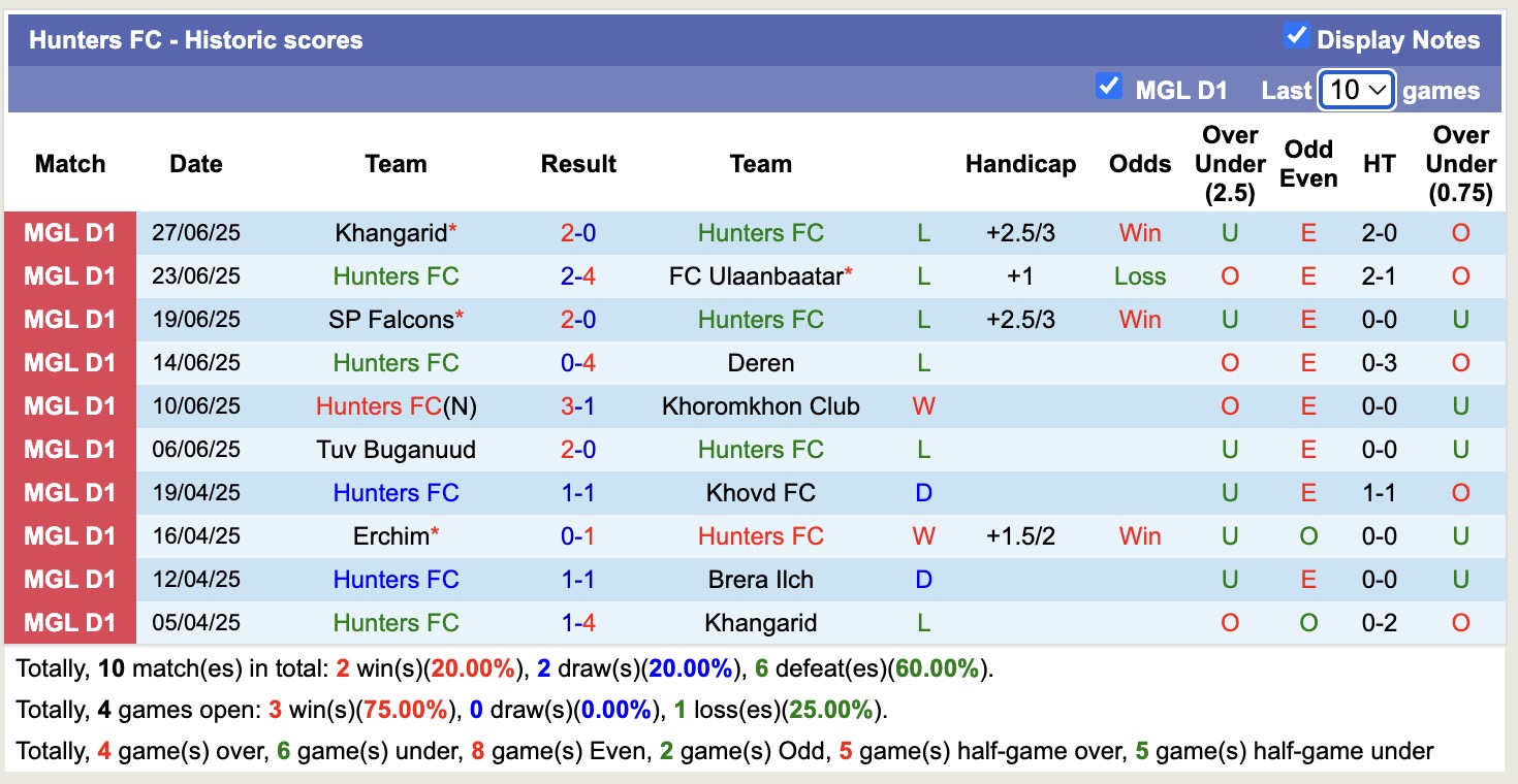 Nhận định, soi kèo Brera Ilch vs Hunters FC, 15h15 ngày 1/7: Bất phân thắng bại - Ảnh 3