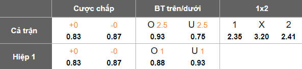 Nhận định, soi kèo Hubei Istar vs Hangzhou Linping Wuyue, 17h00 ngày 1/7: Thắng tiếp? - Ảnh 5