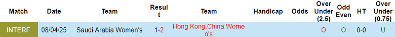 Nhận định, soi kèo nữ Saudi Arabia vs nữ Hong Kong, 16h00 ngày 2/7: Bất ngờ? - Ảnh 3