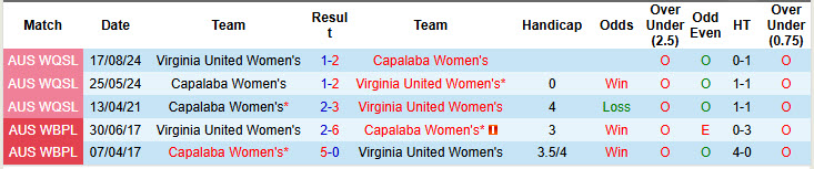 Nhận định, soi kèo Nữ Virginia United vs Nữ Capalaba, 17h15 ngày 2/7: Đối lập hoàn toàn - Ảnh 4