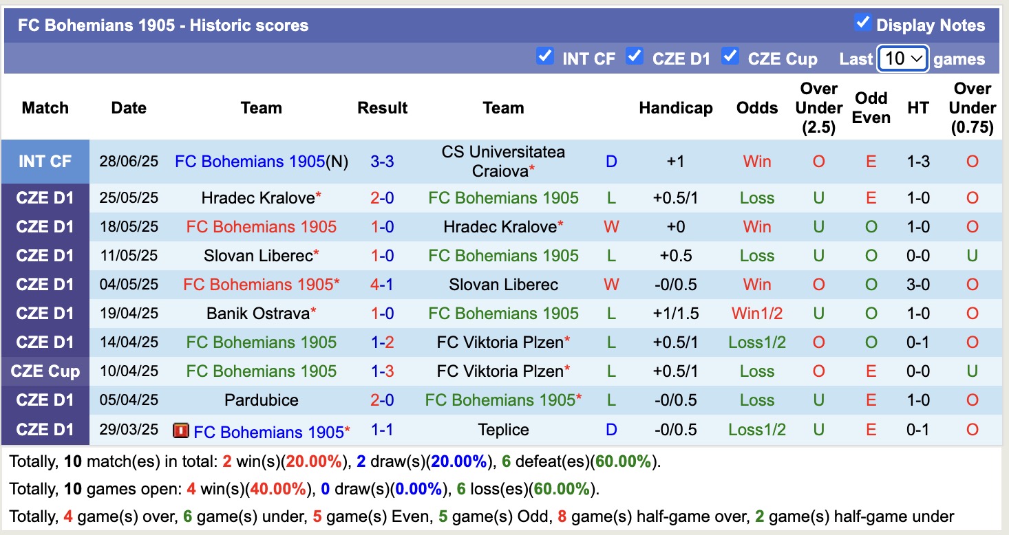 Nhận định, soi kèo Nyiregyhaza vs Bohemians 1905, 16h00 ngày 2/7: Trái đắng xa nhà - Ảnh 3
