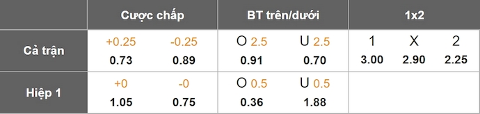 Nhận định, soi kèo Dinamo Samarqand vs Neftchi Fergana, 22h00 ngày 2/7: Thời thế thay đổi - Ảnh 1