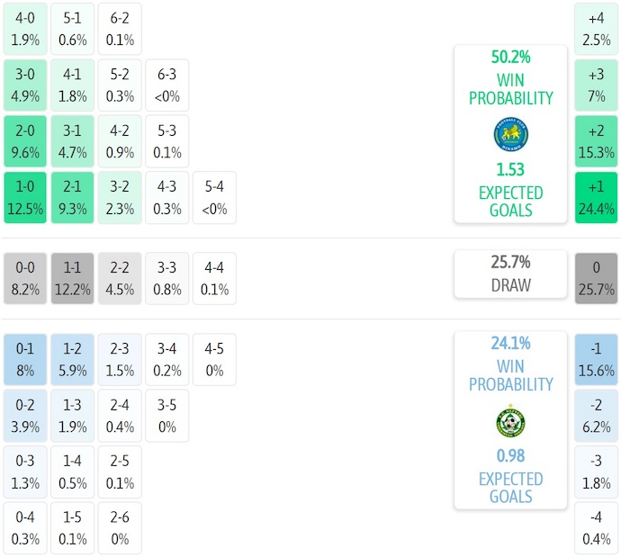 Nhận định, soi kèo Dinamo Samarqand vs Neftchi Fergana, 22h00 ngày 2/7: Thời thế thay đổi - Ảnh 6