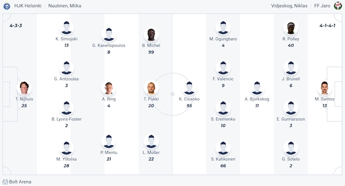 Nhận định, soi kèo HJK Helsinki vs FF Jaro, 22h00 ngày 2/7: Không cho khách cơ hội - Ảnh 6