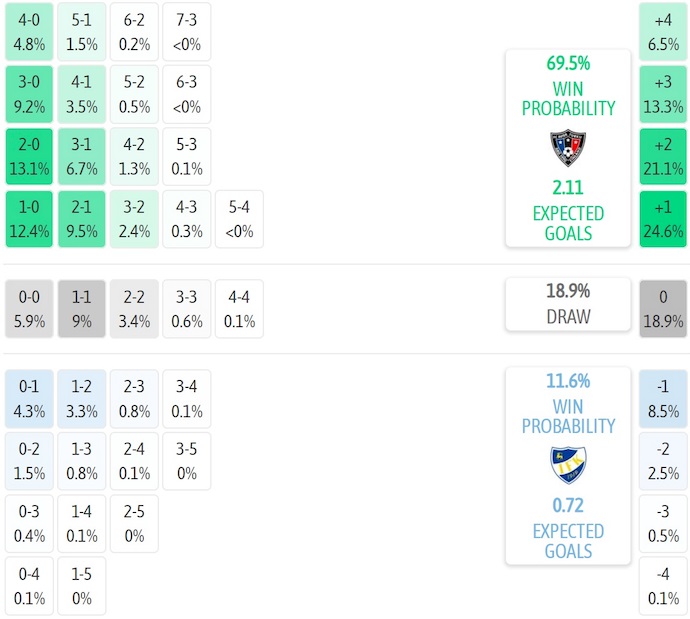 Nhận định, soi kèo Inter Turku vs IFK Mariehamn, 22h00 ngày 2/7: Bám đuổi ngôi đầu - Ảnh 7