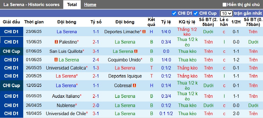 Nhận định, soi kèo La Serena vs San Luis, 05h00 ngày 3/7: Đòi nợ lượt đi - Ảnh 3