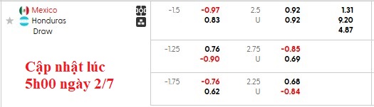 Nhận định, soi kèo Mexico vs Honduras, 9h00 ngày 3/7: Khó cho El Tri - Ảnh 4