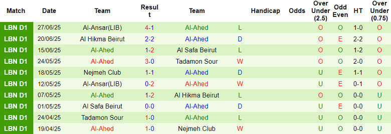 Nhận định, soi kèo Nejmeh Club vs Al Ahed, 20h30 ngày 3/7: Cửa trên thất thế - Ảnh 2