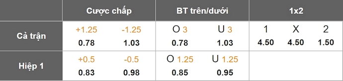 Nhận định, soi kèo NK Bravo vs Dinamo Zagreb, 22h30 ngày 2/7: Thử nghiệm đội hình - Ảnh 1