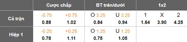 Nhận định, soi kèo OLS Oulu vs KPV Kokkola, 22h30 ngày 2/7: Khó tin cửa dưới - Ảnh 5