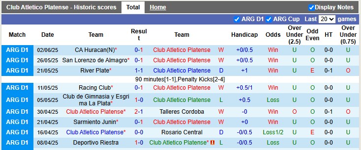 Nhận định, soi kèo Platense vs Independiente Rivadavia, 7h15 ngày 3/7: Nhà vua gặp khó - Ảnh 2
