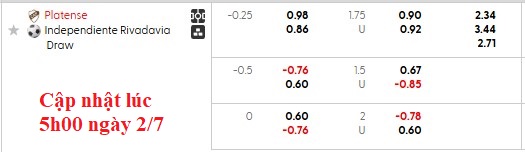 Nhận định, soi kèo Platense vs Independiente Rivadavia, 7h15 ngày 3/7: Nhà vua gặp khó - Ảnh 5