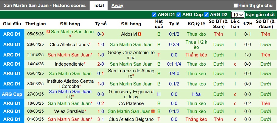 Nhận định, soi kèo Racing Club vs San Martin, 04h45 ngày 3/7: Khẳng định đẳng cấp - Ảnh 2