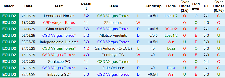 Nhận định, soi kèo Vargas Torres vs Imbabura, 07h00 ngày 4/7: Kịch bản quen thuộc - Ảnh 1