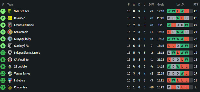 Nhận định, soi kèo Vinotinto vs Leones del Norte, 03h30 ngày 4/7: Đòi nợ - Ảnh 4