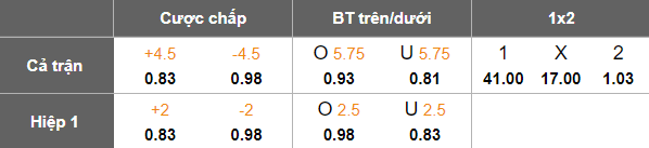 Nhận định, soi kèo Baronie vs NAC Breda, 00h30 ngày 4/7: Out trình - Ảnh 4