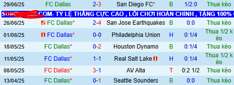 Nhận định, soi kèo Dallas vs Minnesota United, 07h45 ngày 5/7 - Ảnh 5