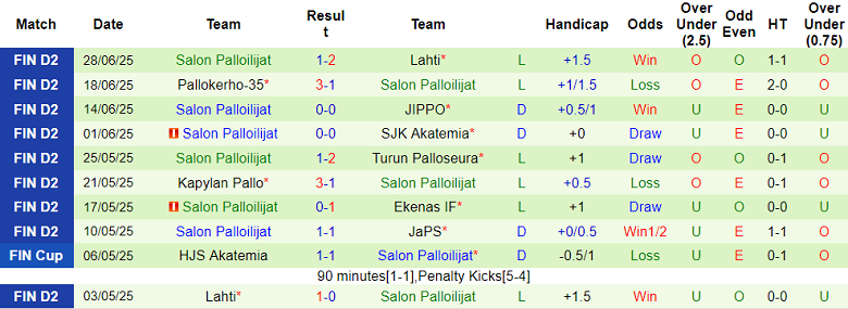 Nhận định, soi kèo JaPS vs SalPa, 22h30 ngày 4/7: Đối thủ kỵ giơ - Ảnh 2