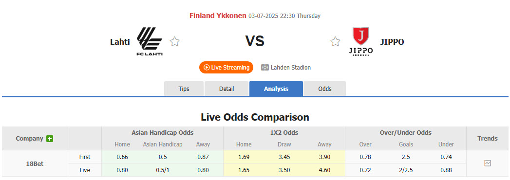 Nhận định, soi kèo Lahti vs JIPPO, 22h30 ngày 3/7: Bùng nổ mạnh mẽ - Ảnh 1