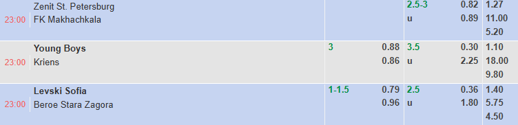 Nhận định, soi kèo Levski Sofia vs Beroe, 23h00 ngày 3/7: Chiến thắng thứ tư - Ảnh 1