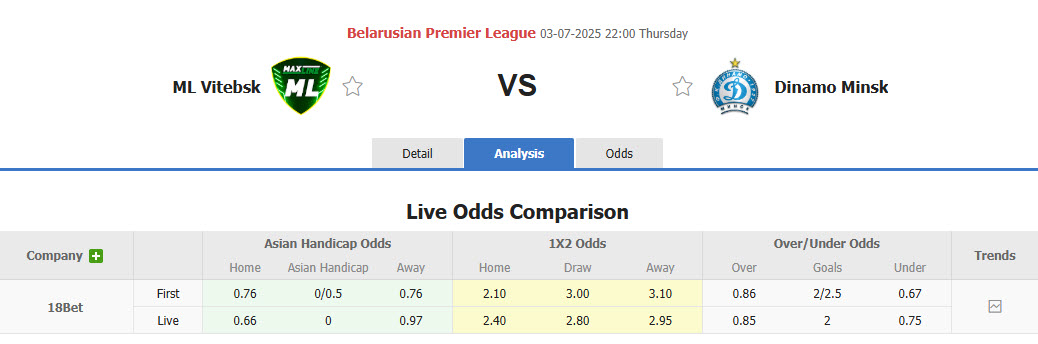 Nhận định, soi kèo Maxline Vitebsk vs Dinamo Minsk, 22h00 ngày 3/7: Nới rộng cách biệt - Ảnh 1