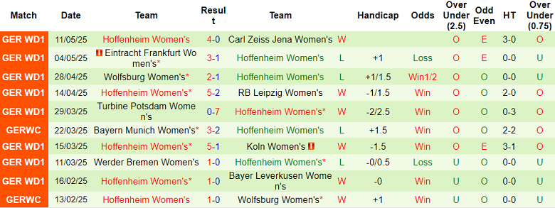 Nhận định, soi kèo nữ Bayer Leverkusen vs nữ Hoffenheim, 18h30 ngày 4/7: Bất ngờ - Ảnh 2