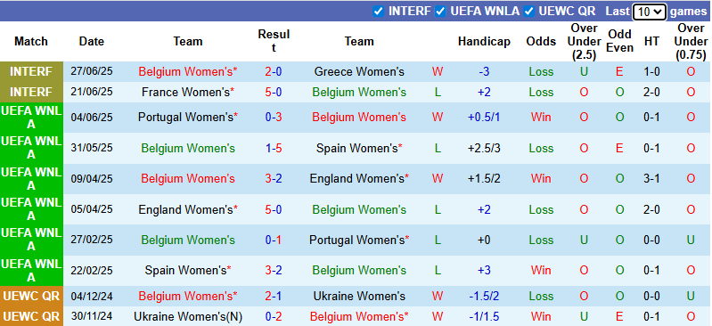 Nhận định, soi kèo Nữ Bỉ vs Nữ Italia, 23h00 ngày 3/7: Tái hiện bất ngờ - Ảnh 2