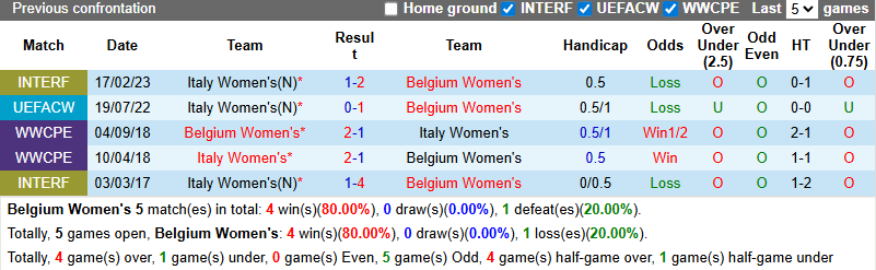 Nhận định, soi kèo Nữ Bỉ vs Nữ Italia, 23h00 ngày 3/7: Tái hiện bất ngờ - Ảnh 4