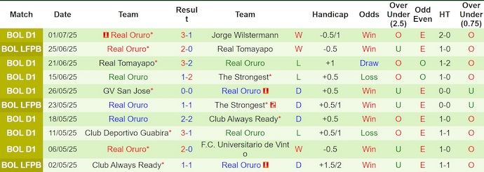 Nhận định, soi kèo The Strongest vs Real Oruro, 5h00 ngày 4/7: Đánh chiếm ngôi đầu - Ảnh 3