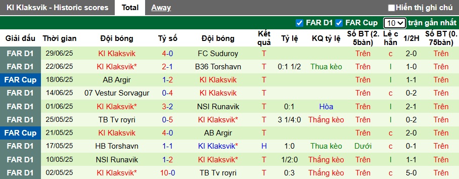 Nhận định, soi kèo Vikingur Gota vs KI Klaksvik, 01h00 ngày 3/7: Bắn hạ nhà vua - Ảnh 3