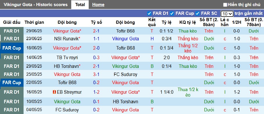 Nhận định, soi kèo Vikingur Gota vs KI Klaksvik, 01h00 ngày 3/7: Bắn hạ nhà vua - Ảnh 4