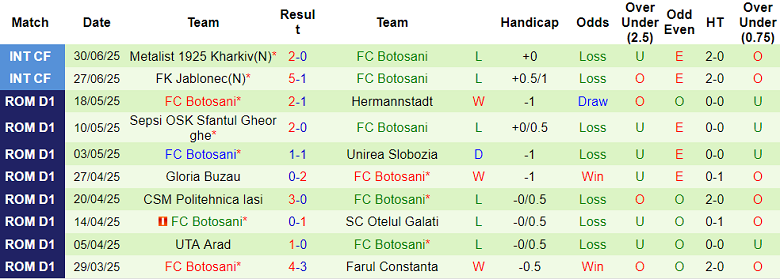 Nhận định, soi kèo Viktoria Plzen vs Botosani, 22h00 ngày 4/7: Cửa trên thắng thế - Ảnh 2