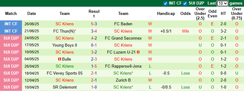 Nhận định, soi kèo Young Boys vs Kriens, 23h00 ngày 3/7: Khó vào phom - Ảnh 3