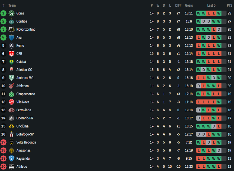 Nhận định, soi kèo Amazonas vs Athletico PR, 06h30 ngày 6/7: Tiếp tục cải thiện - Ảnh 3