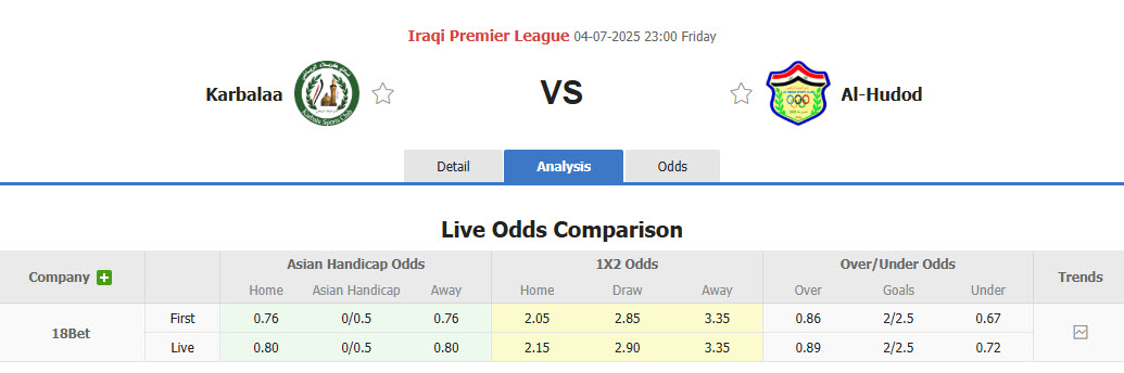 Nhận định, soi kèo Karbalaa vs Al-Hudod, 23h00 ngày 4/7: Trận đấu danh dự - Ảnh 1