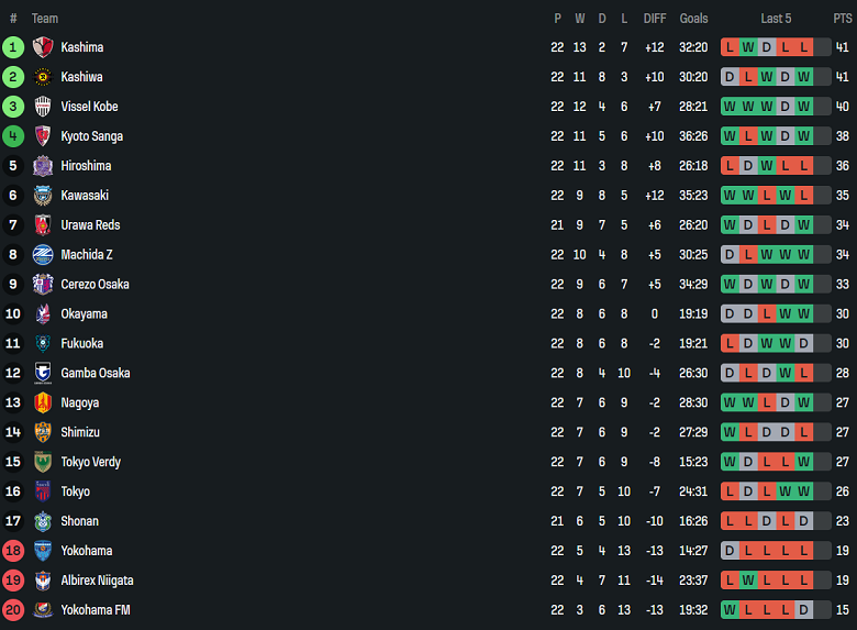 Nhận định, soi kèo Kashiwa Reysol vs FC Tokyo, 17h00 ngày 5/7: Đứt chuỗi thắng? - Ảnh 4