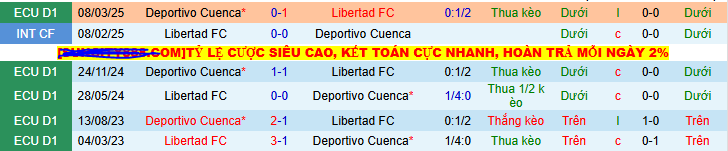 Nhận định, soi kèo Libertad vs Deportivo Cuenca, 07h00 ngày 5/7 - Ảnh 3