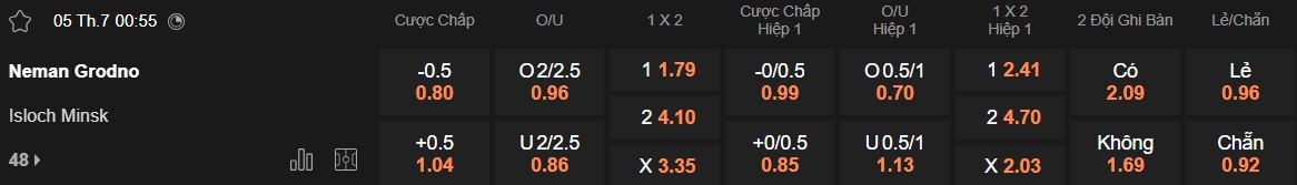 Nhận định, soi kèo Neman Grodno vs Isloch Minsk, 00h55 ngày 5/7: Chia điểm - Ảnh 5